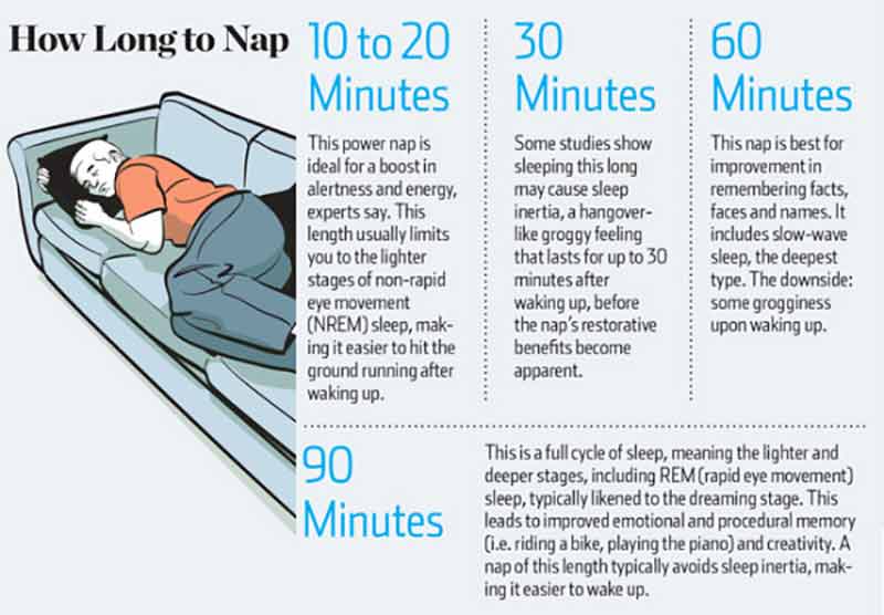 How long had. Power nap (сила сна). Wake + ing. Nap принцип. How long do you Sleep.